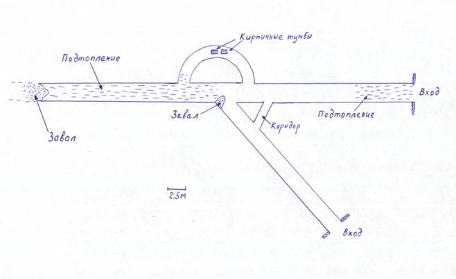 ПЛАН ДОСТУПНОЙ ЧАСТИ ШТОЛЬНИ (г. Сахалин)